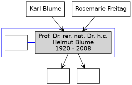 Family Tree