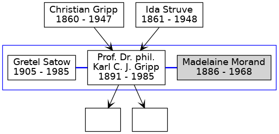 Family Tree