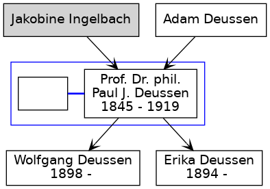 Familienbaum