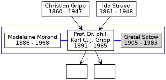 Familienbaum