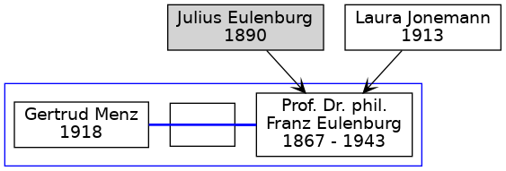 Familienbaum