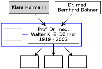 Familienbaum