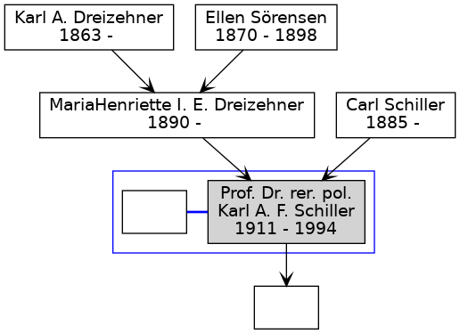 Familienbaum