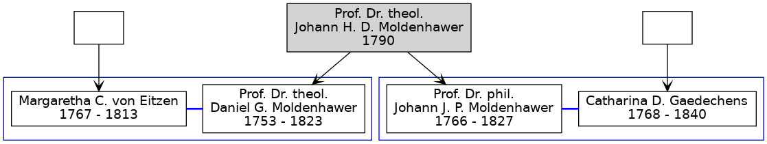 Familienbaum