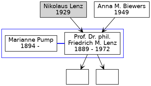 Familienbaum