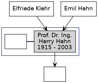 Familienbaum