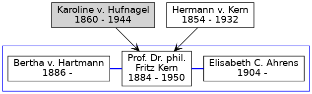 Familienbaum