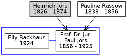 Familienbaum