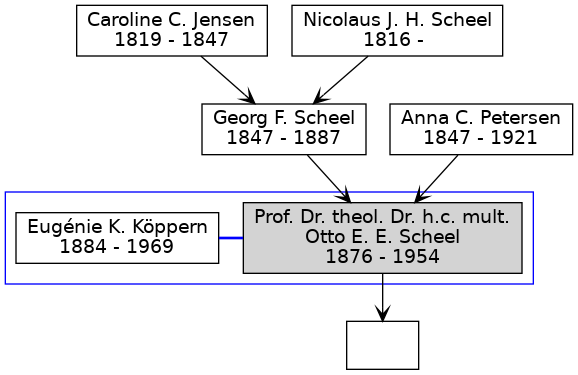 Familienbaum