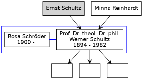 Familienbaum