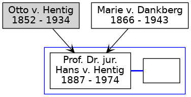 Familienbaum