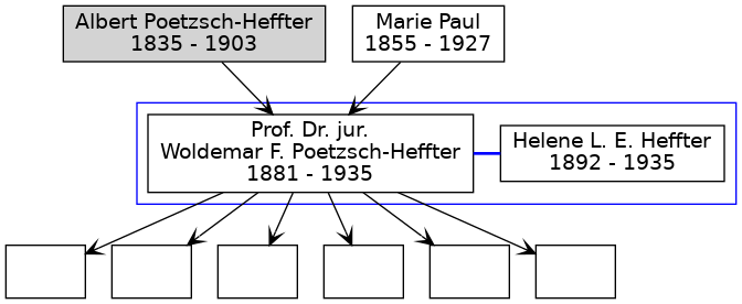 Familienbaum