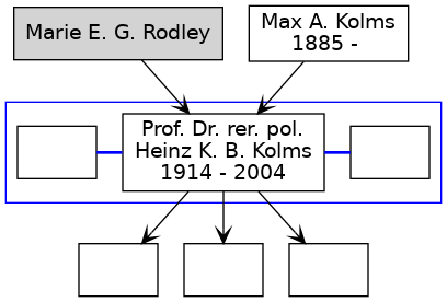 Familienbaum