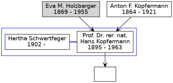 Familienbaum