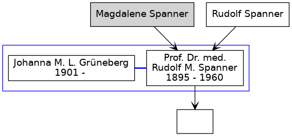 Familienbaum