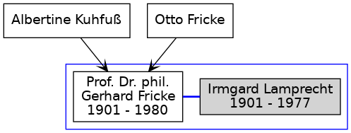 Familienbaum