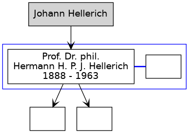 Familienbaum