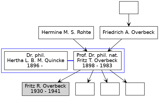 Family Tree