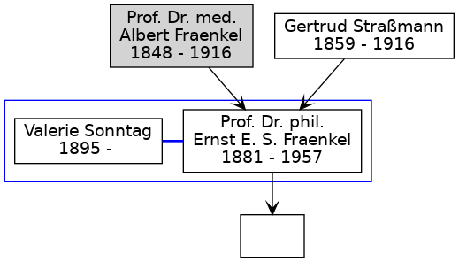 Familienbaum