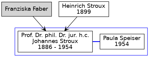 Familienbaum