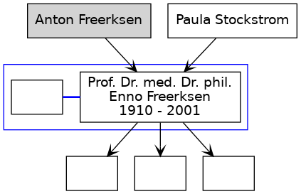 Familienbaum