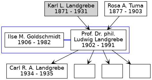 Familienbaum