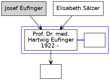 Familienbaum