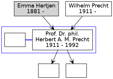 Familienbaum