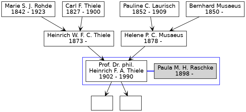 Familienbaum