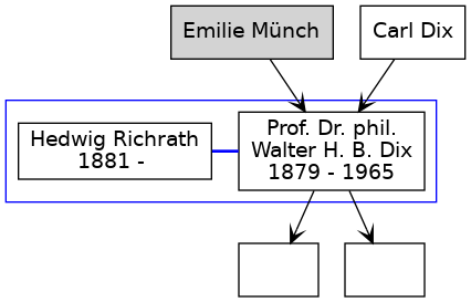 Familienbaum