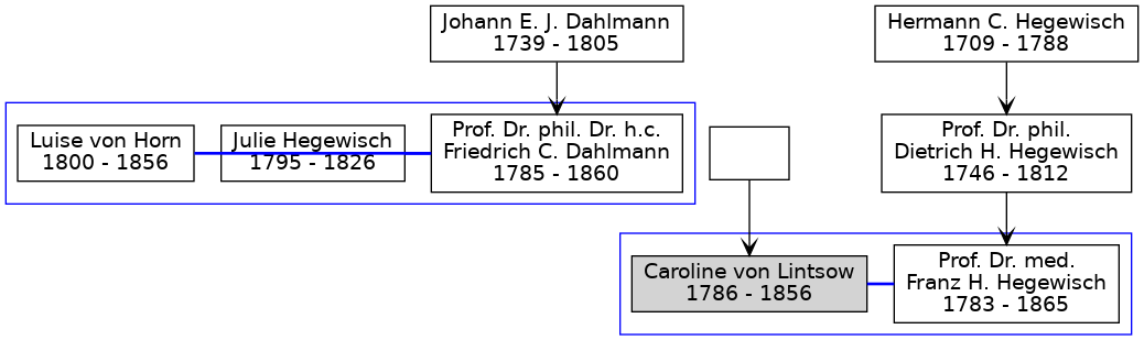 Familienbaum