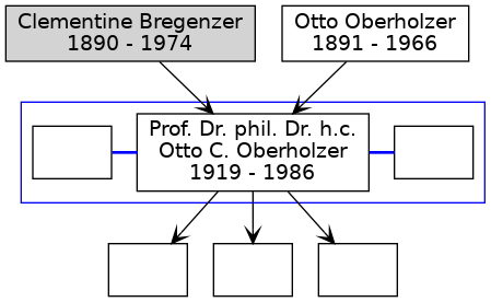 Familienbaum