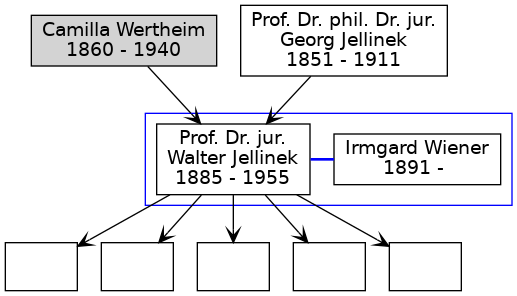 Familienbaum