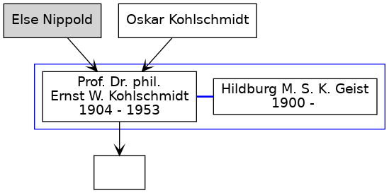 Familienbaum