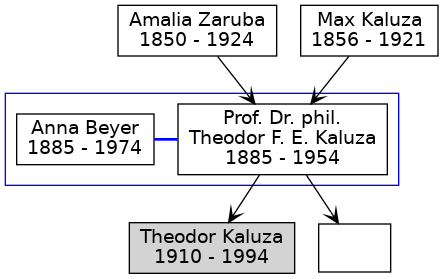 Familienbaum