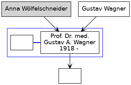 Familienbaum