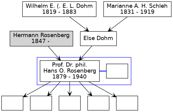 Familienbaum