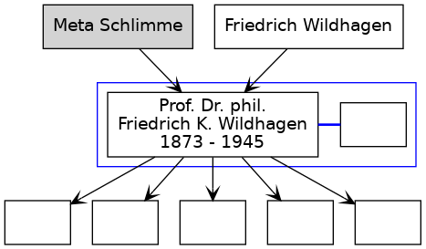 Familienbaum