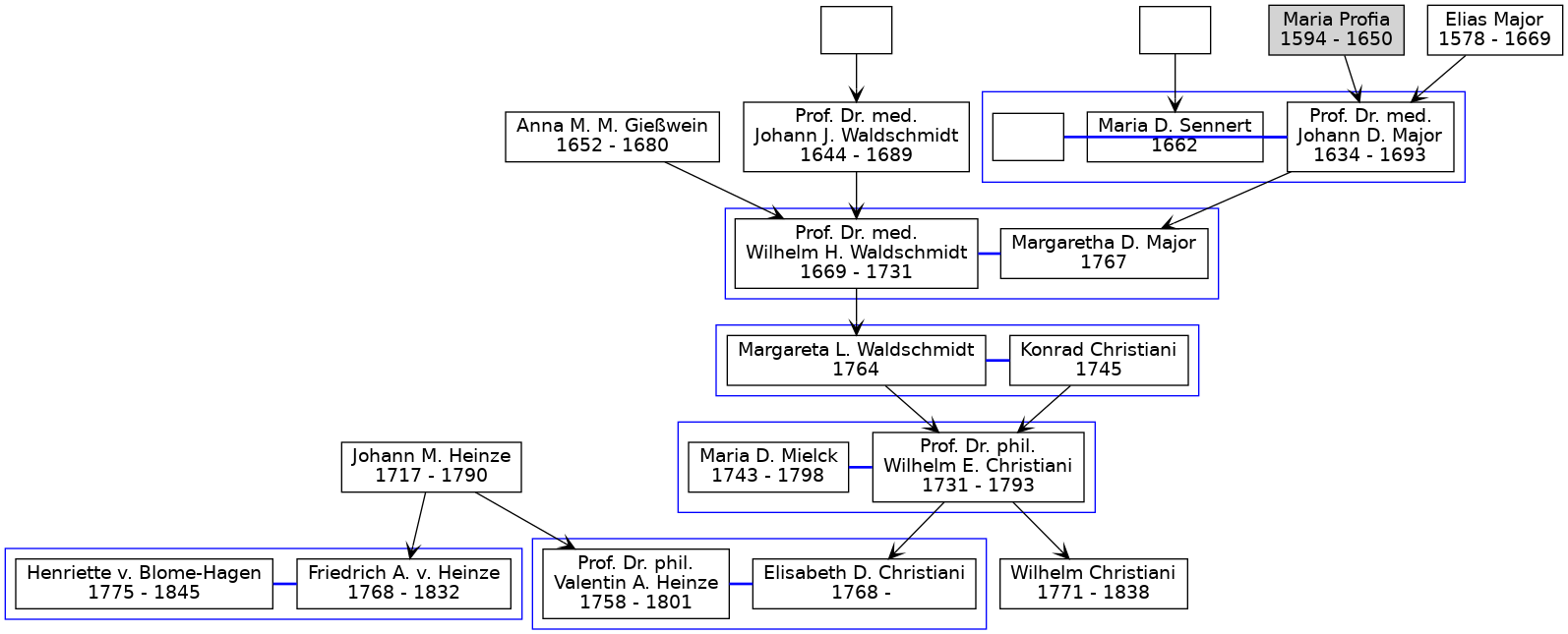 Family Tree