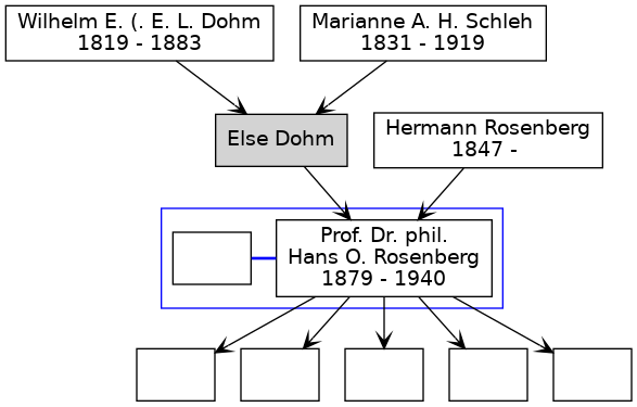 Familienbaum