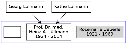 Familienbaum