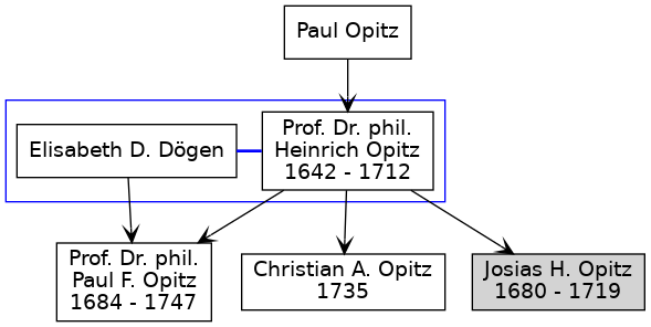 Familienbaum