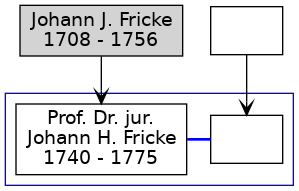 Familienbaum