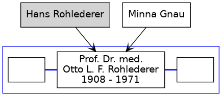 Familienbaum