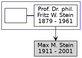 Familienbaum