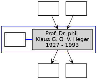 Family Tree