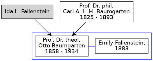 Familienbaum