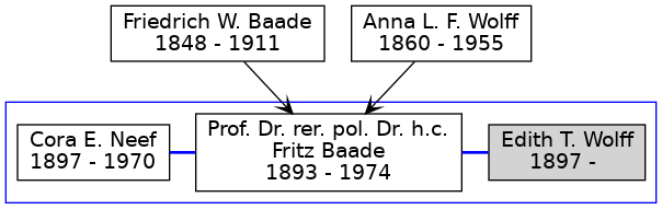 Family Tree