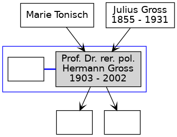 Familienbaum