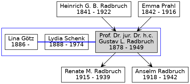 Familienbaum